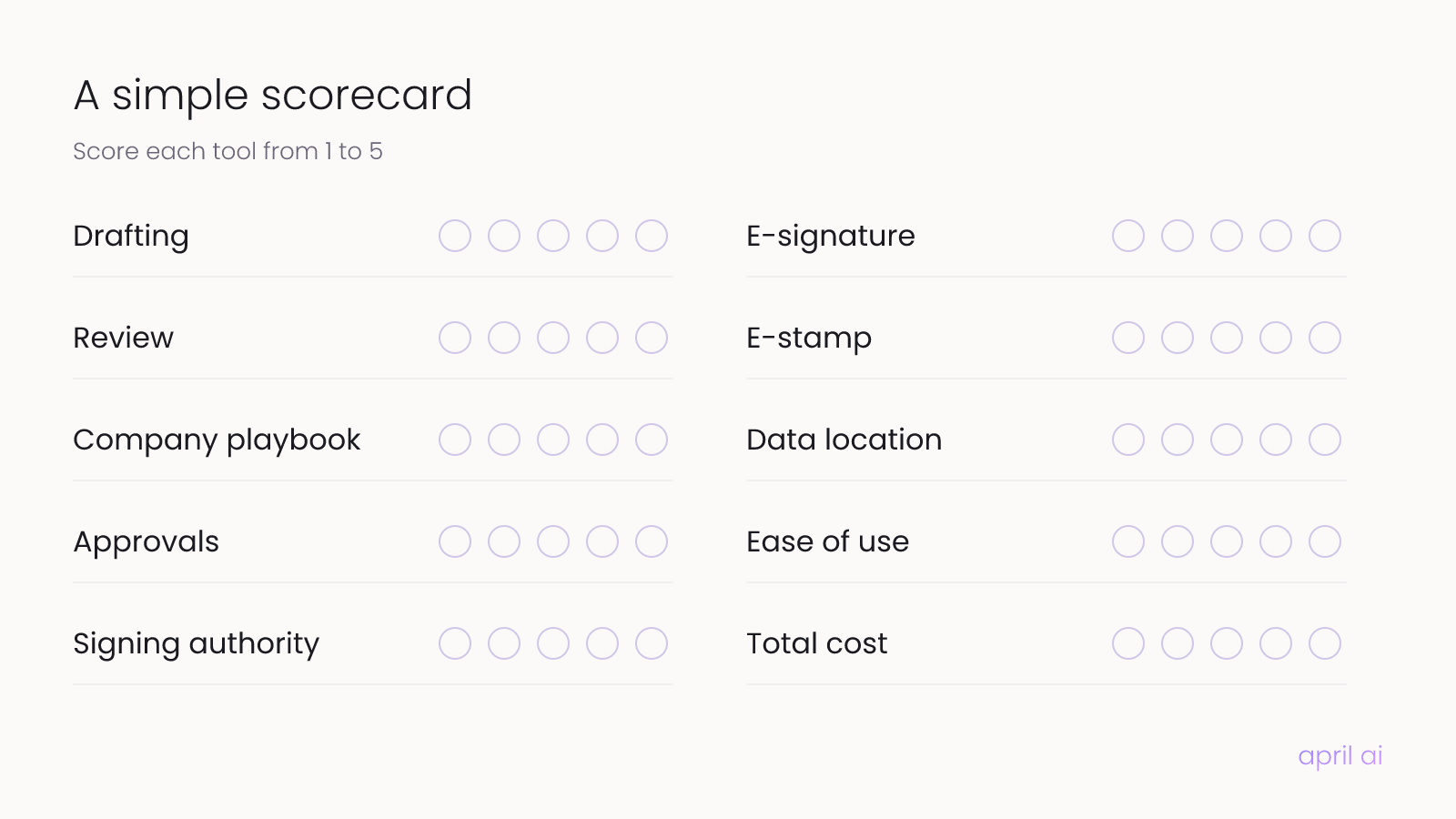 A simple scorecard for comparing tools