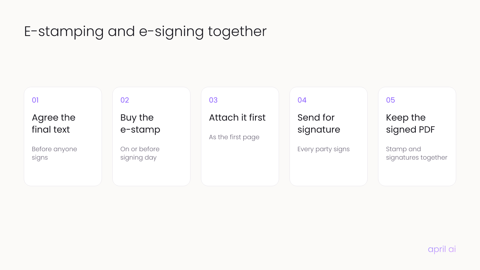 How e-stamping and e-signing fit together