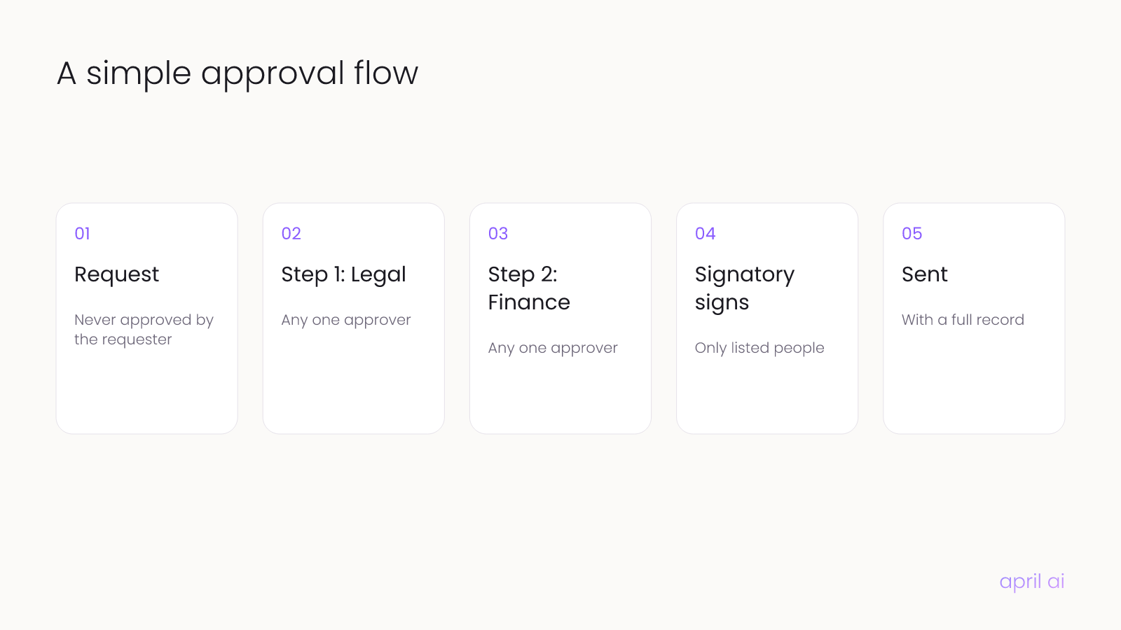 A simple two-step approval flow
